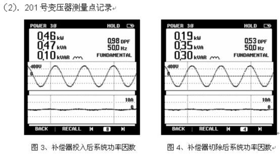 電能質(zhì)量分析儀測(cè)試結(jié)果