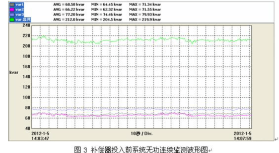 電能質(zhì)量分析儀測(cè)試結(jié)果