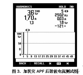 前諧波電流測(cè)試圖