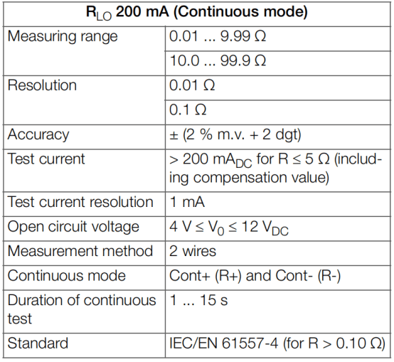 便攜式毫歐計(jì) METRAOHM 10技術(shù)參數(shù)